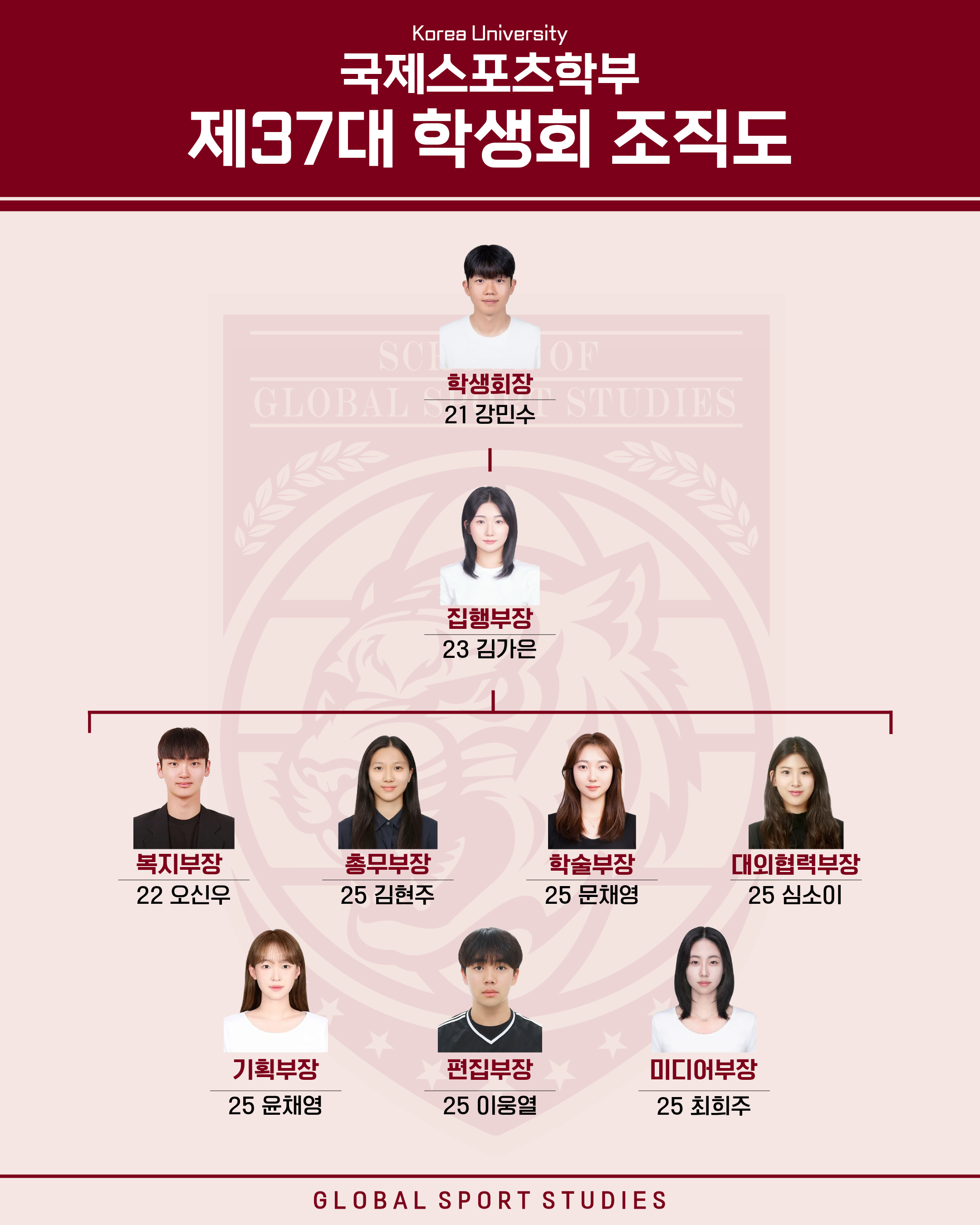 제 37대 학생회 조직도