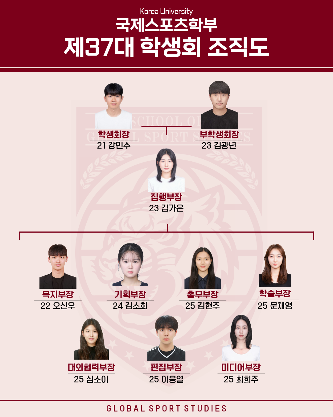 제 37대 학생회 조직도